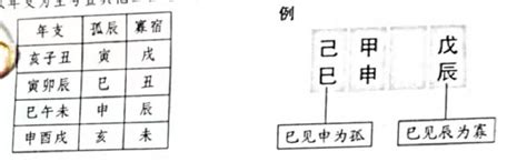 孤辰寡宿表|什么是孤辰寡宿？化解孤辰寡宿的方法有哪些？